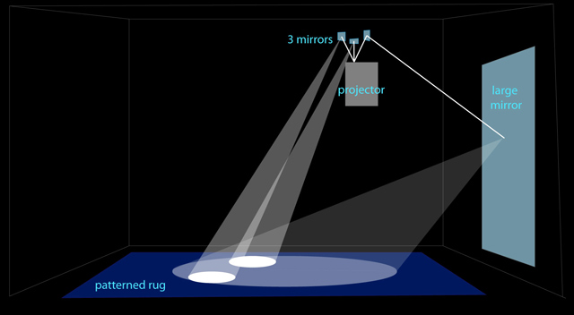 k staelin, patter/ns diagram
